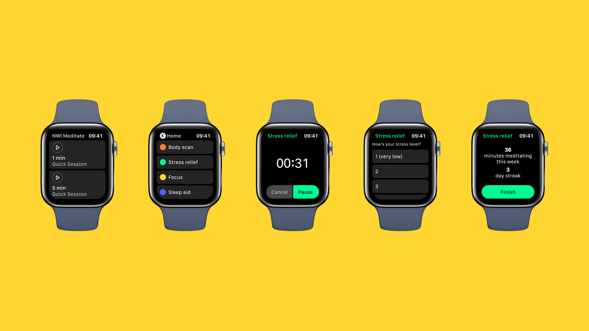 An overview of the Apple Watch app screens, displaying the Quick Session user flow. 1) Options for a 1- or 5-minute quick session. 2) Options for type of meditation: Body scan, Stress relief, Focus, or Sleep aid. 3) The duration of an active session with buttons for Cancel and Pause. 4) 'How's your stress level?' with buttons for a scale, with 1 being 'very low'. 5) Number of minutes meditated this week, length of streak (days in a row) and a large Finish button.