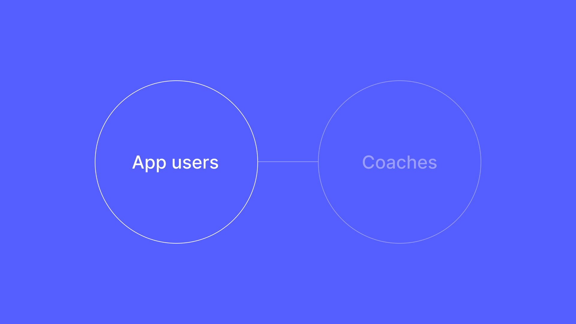 Two linked circles labeled 'App users' and 'Coaches,' with 'App users' highlighted.